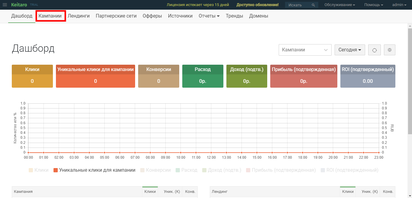 Keitaro кампании